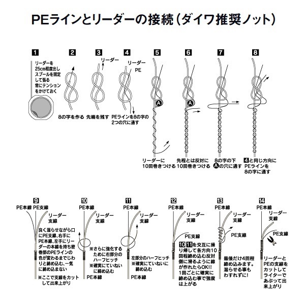エメラルダスリーダー